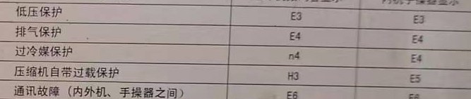 玉溪空调电话在哪里找